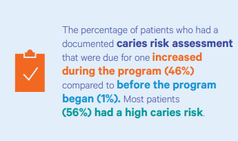 Caries risk assessment infographic